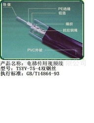 深圳市纵诚线缆 高性能特种电缆产品信息概览